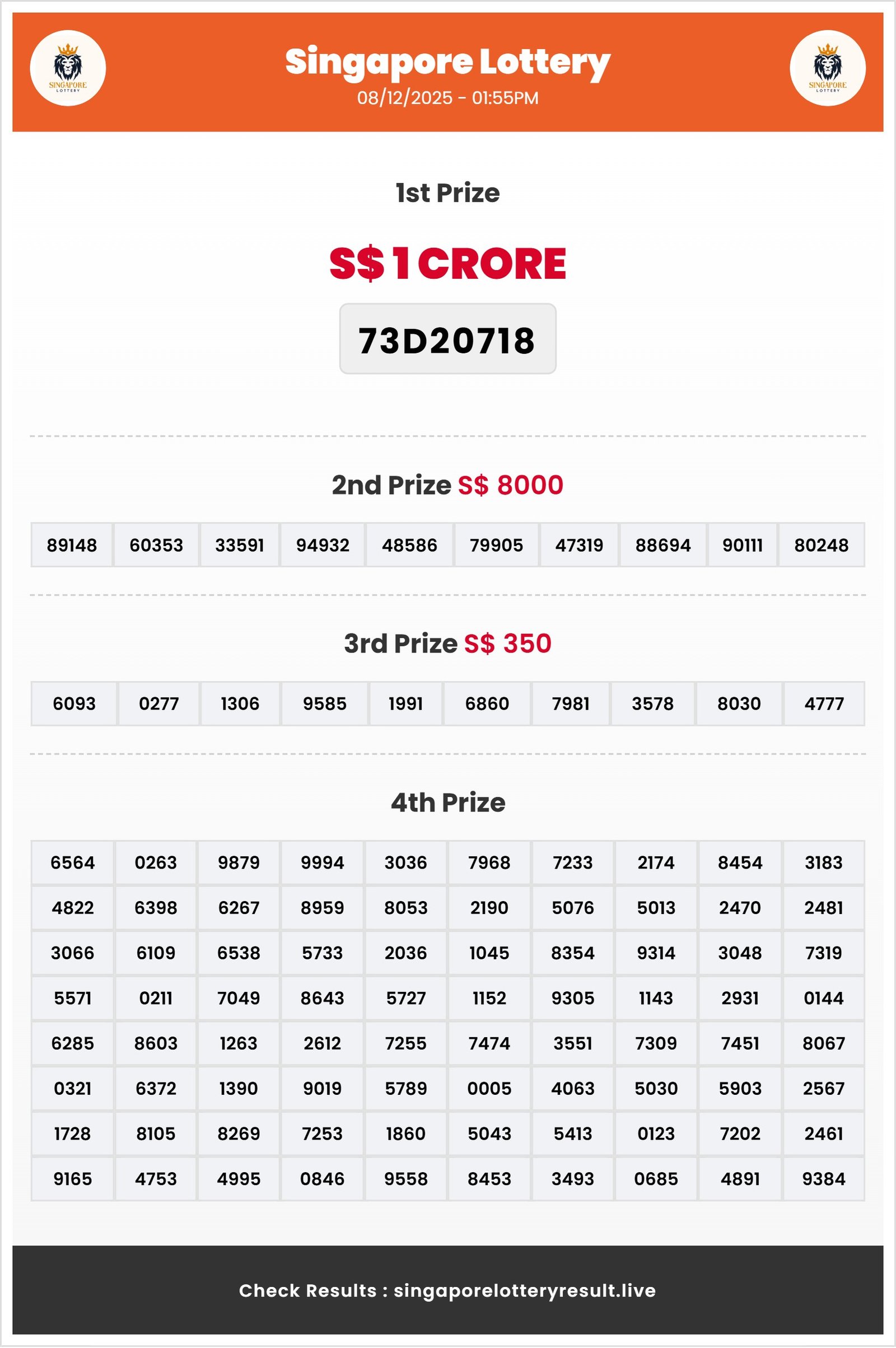 Thumbnail for    05812/2025 Result | 01:55 PM
